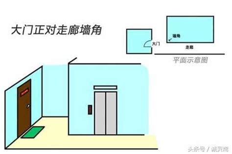 大門對牆角|【大門面牆】大門面牆？嚇！破解進門見牆、出門碰牆的風水凶兆。